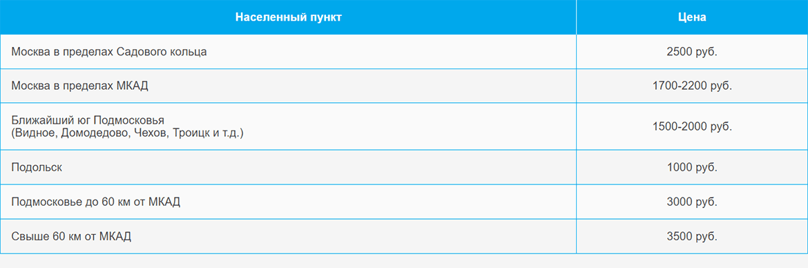 Доставка газа и газовых баллонов по Ржевской и области